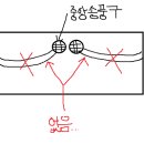 에어컨/히터 문짝으로 가는 덕트? 설치관련 질문합니다! 이미지