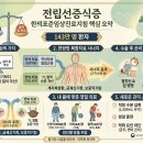 전립선증식증 한의표준임상진료지침 이미지