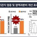 숨들 이미지