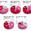 공공기관 경영평가 및 성과급 관련 글 1 (2010년~2013년) 이미지