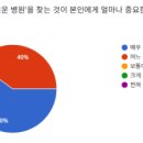 페인리서치