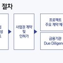 (유)국토건설 이미지