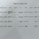 꽃마리유치원 이미지