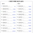 마포명품공인중개사사무소 이미지