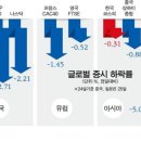 2018년 12월 26일 주식시황: 크리스마스 휴일 글로벌 증시 급락 코멘트 이미지