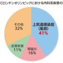 운동선수는 감기에 걸리기 쉽다. 스포츠닥터가 말하는 진실 이미지