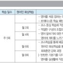 삼성영어청담학원