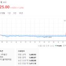 베이프로 영등포 전자담배