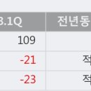 동운상회 이미지