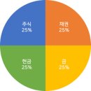 영구네 이미지