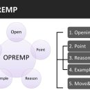 스피치 스킬업 이미지