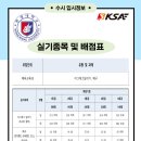 KSA 체대입시학원 네이버블로그