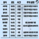 에어프라이어 레시피 모음 이미지