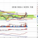 KT(030200) - 데이터요금제 출시와 점유율 확대 이미지