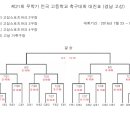 21회 무학기 축구대회 (경남,고성) 이미지