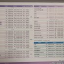 화훼장식기능사(자격증)-야간 이미지