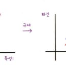 딥스터디
