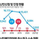 2021년 6월 24일 신문을 통해 알게 된 이야기들 이미지