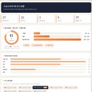 파이어독 | [공지] 파이어북 책쓰기 8-9월 정규 프로그램 안내