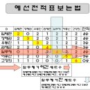 베스트탁구클럽