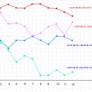 [일반] 켐트레일살포와 비정상적인 기온 변화에 대하여... 이미지