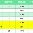 페르마보습학원 이미지