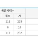 (주)금정이엔씨 네이버블로그