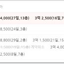 이편한세상센텀스타시티영천(2블럭) 이미지
