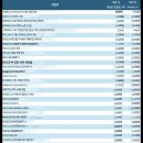 (주)엠트럭서비스 이미지