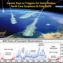 2월 22일 짤막단신 이미지