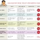 진상 이미지