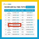굿데이터코퍼레이션