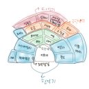 클래식기타(야) | 20260115 신년음악회: 리듬 오브 클래식