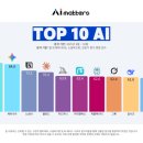 점촌전통시장 (구 신흥시장) | 2025년 하반기 한국 생성형 AI 시장 분석