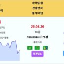 부산 실거래 엘시티 35.5억 마린시티자이 14억 레이카운티(2단지) 래미안포레스티지 엘지메트로시티1 대연힐스테이트푸르지오 더샵센텀파크 이미지