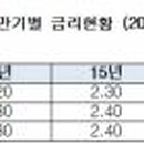 삼성SS바이오팜 이미지