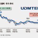유디 이미지