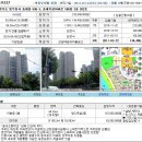 경기도 동두천시 송내동 주공아파트(32평형)13,440만원---감정가의 64% 이미지