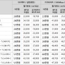 12월 SK 인터넷, 전화, IPTV 공동 가입 이벤트 이미지