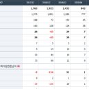아남전기전자