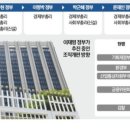 에프엔에스컴퍼니 이미지