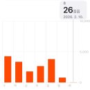 위드병원 | 검사 하러 갔다가 출산 하고 나온 사람이 나예요, 울산 위드여성병원 제왕절개 후기, 36주 0일에 출산하다!