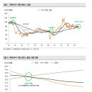 [미증시] S&P500 ㆍ나스닥, 9 거래일 만에 하락 전환 이미지