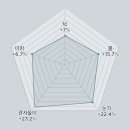 피부1004 | 수분 가득한 앰플로 만드는 물광 피부 I 스킨1004 히알루-테카 플럼핑 앰플 후기