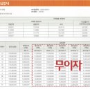미소래공인중개사사무소 이미지