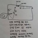국일당구장 네이버블로그