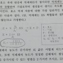 효소, 억제제, 평형상수 질문이요 ㅠ 이미지