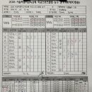 6월 5일 성남중 3경기 결과 이미지