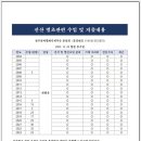 선산수입