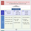 소산 태양광발전소 네이버블로그